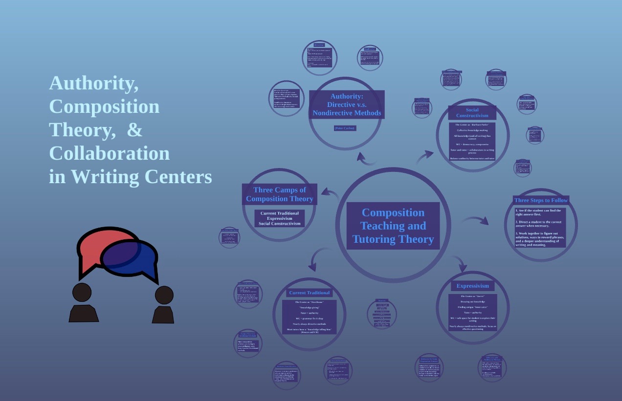 Composition Teaching and Tutoring Prezi Image.jpg
